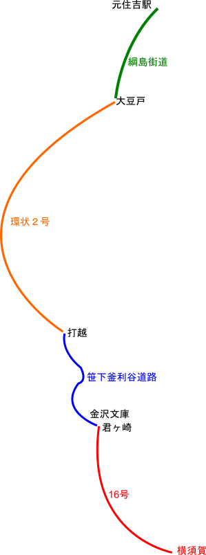 横須賀→川崎の下道略地図