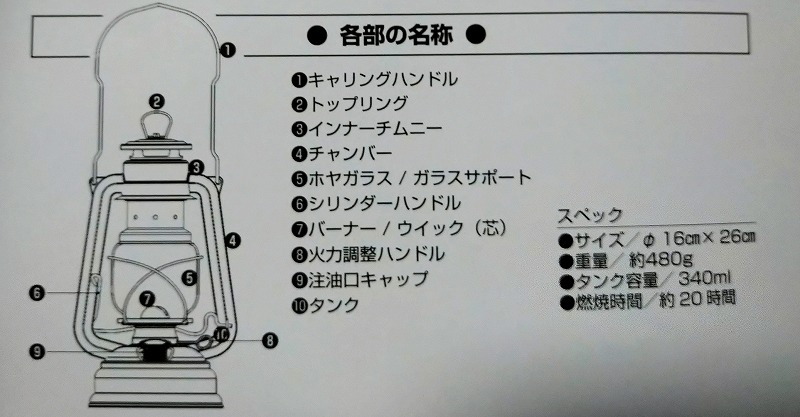 フュアハンド　ベイビースペシャル276　ジンクの各部名称