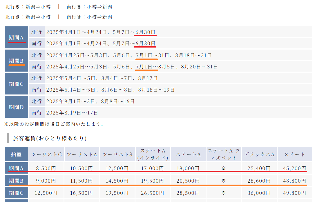 フェリーの代金表