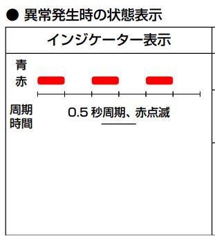 ミツバサンコーワ異常発生状態